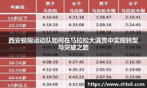 西安极限运动队如何在马拉松大满贯中实现转型与突破之路